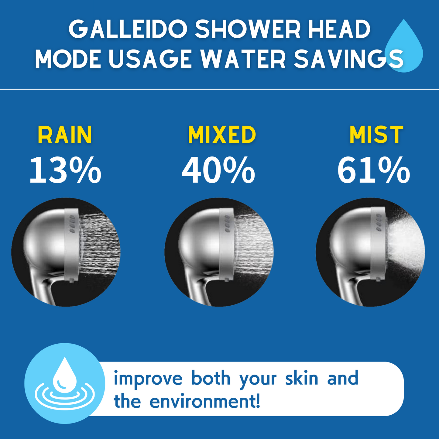 GALLEIDO SHOWER HEAD (No Subscription)