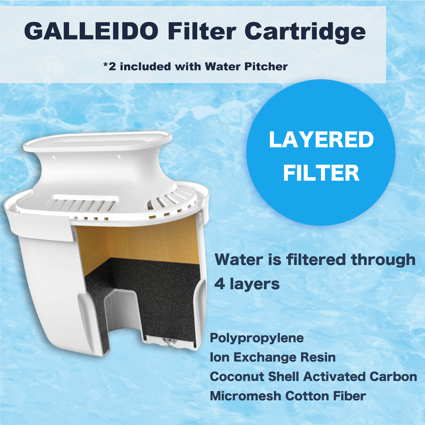 GALLEIDO WATER FILTER PITCHER CARTRIDGES (No Subscription)