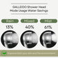 Graphic explaining the chrome silver GALLEIDO shower head and its 3 shower head modes which save water and lower water bills